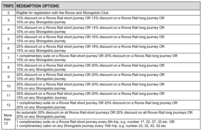 Rovos Shongololo Club Luxury Train Club